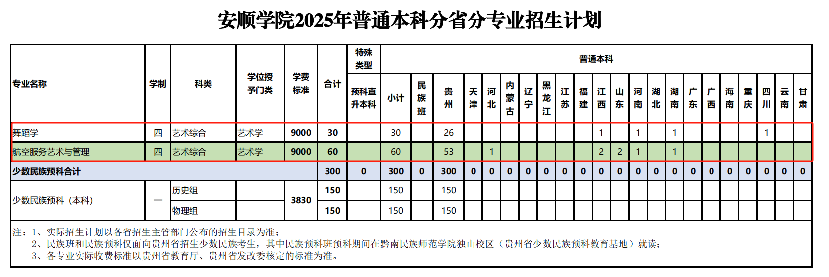 2025安順學院藝術類招生計劃-各專業(yè)招生人數(shù)是多少
