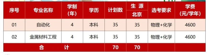 2025首鋼工學(xué)院學(xué)費(fèi)多少錢一年-各專業(yè)收費(fèi)標(biāo)準(zhǔn)
