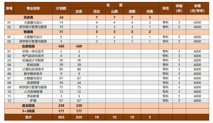 2025首鋼工學(xué)院學(xué)費(fèi)多少錢一年-各專業(yè)收費(fèi)標(biāo)準(zhǔn)