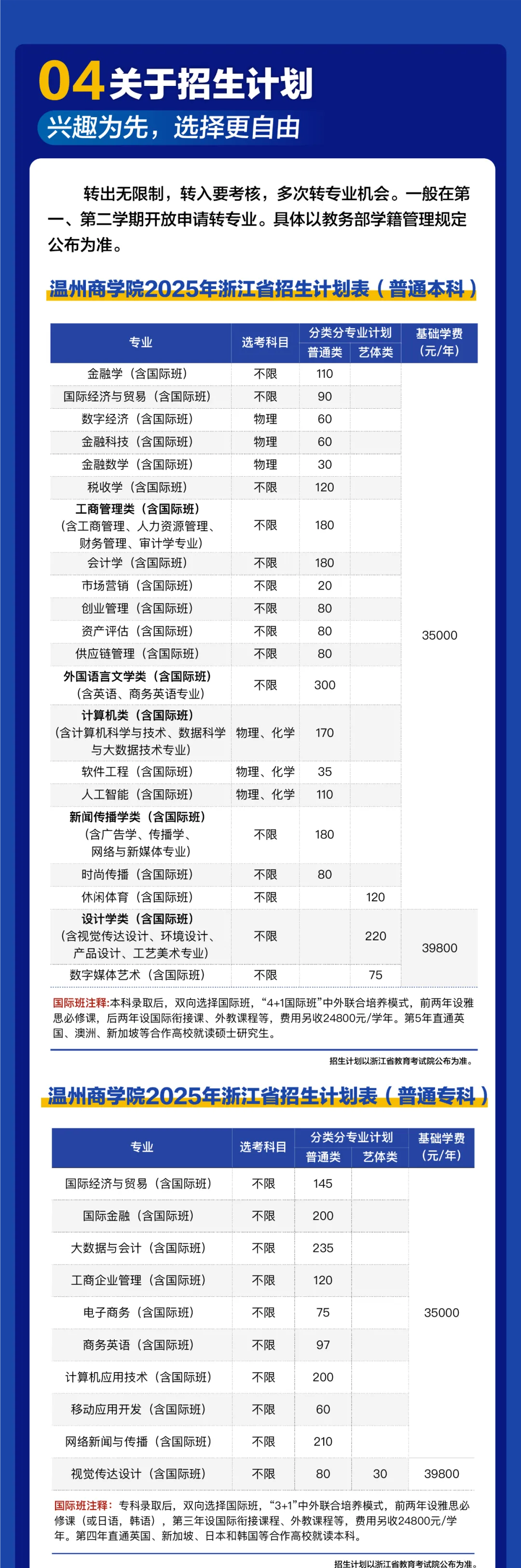 溫州商學(xué)院有哪些專業(yè)？