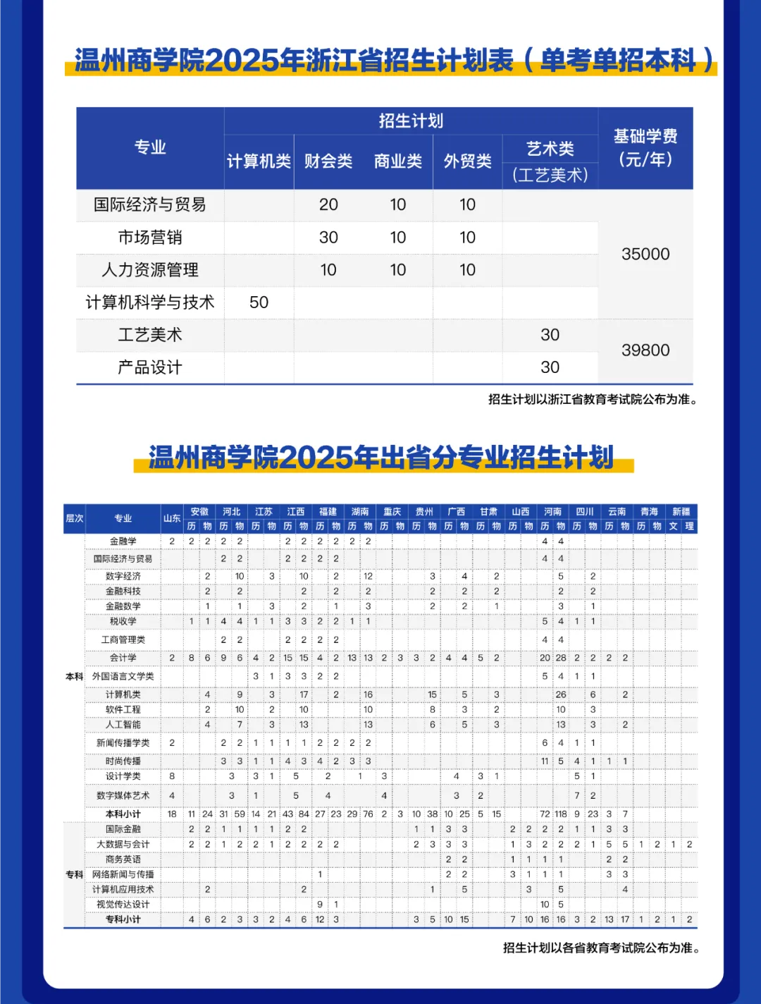 溫州商學(xué)院有哪些專業(yè)？