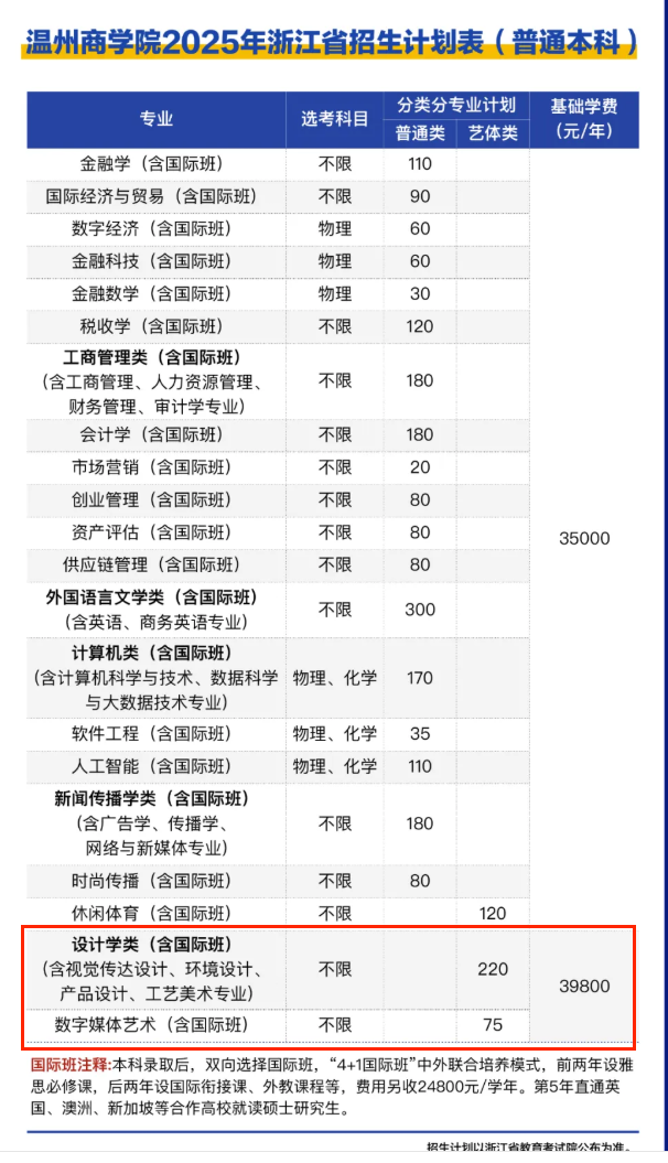 2025溫州商學院藝術類招生計劃-各專業(yè)招生人數(shù)是多少