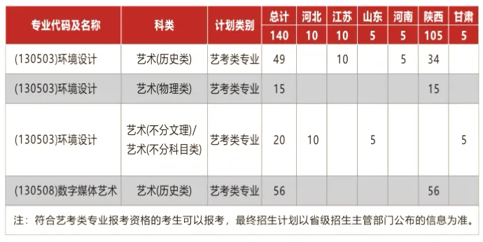 2025西安財(cái)經(jīng)大學(xué)招生計(jì)劃-各專業(yè)招生人數(shù)是多少
