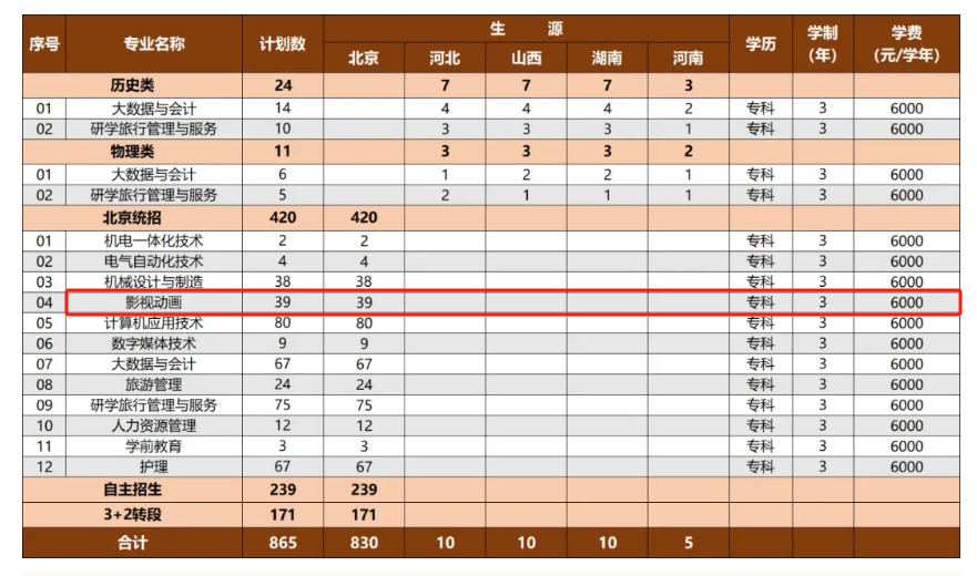 2025首鋼工學(xué)院藝術(shù)類學(xué)費(fèi)多少錢一年-各專業(yè)收費(fèi)標(biāo)準(zhǔn)