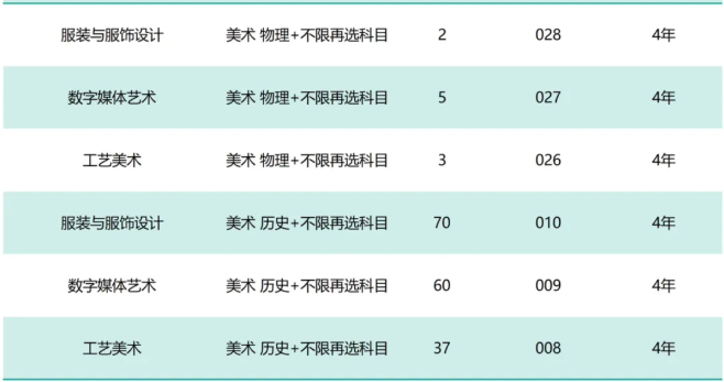 泉州職業(yè)技術(shù)大學(xué)藝術(shù)類專業(yè)有哪些？