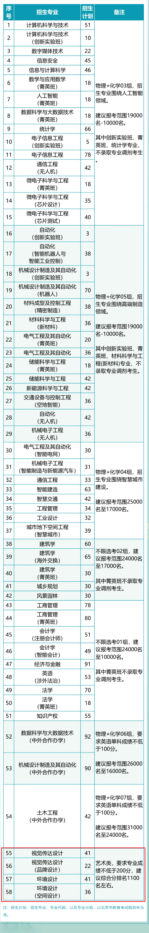 北方工業(yè)大學藝術(shù)類專業(yè)有哪些？