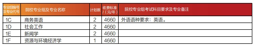 2025江西財經(jīng)大學(xué)招生計劃-各專業(yè)招生人數(shù)是多少