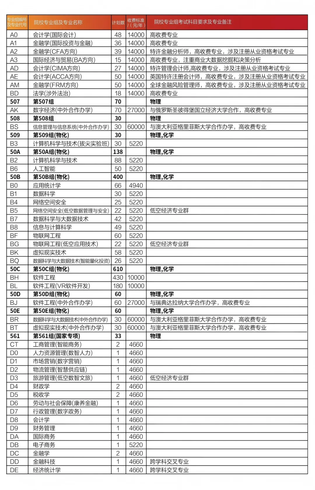 2025江西財經(jīng)大學(xué)招生計劃-各專業(yè)招生人數(shù)是多少