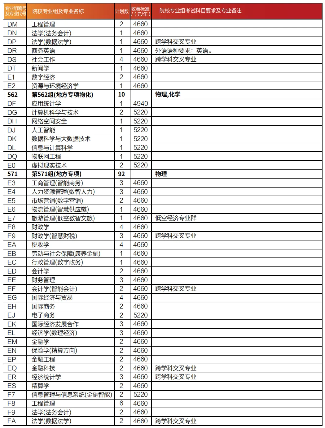 2025江西財經(jīng)大學(xué)招生計劃-各專業(yè)招生人數(shù)是多少