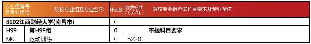 2025江西財經(jīng)大學(xué)招生計劃-各專業(yè)招生人數(shù)是多少