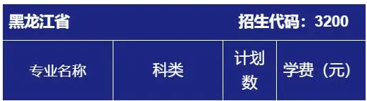 哈爾濱劍橋?qū)W院藝術(shù)類專業(yè)有哪些？