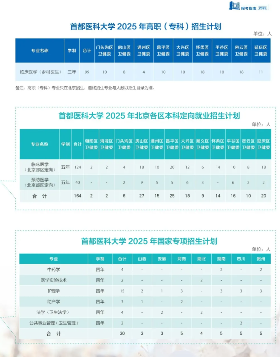2025首都醫(yī)科大學(xué)招生計劃-各專業(yè)招生人數(shù)是多少