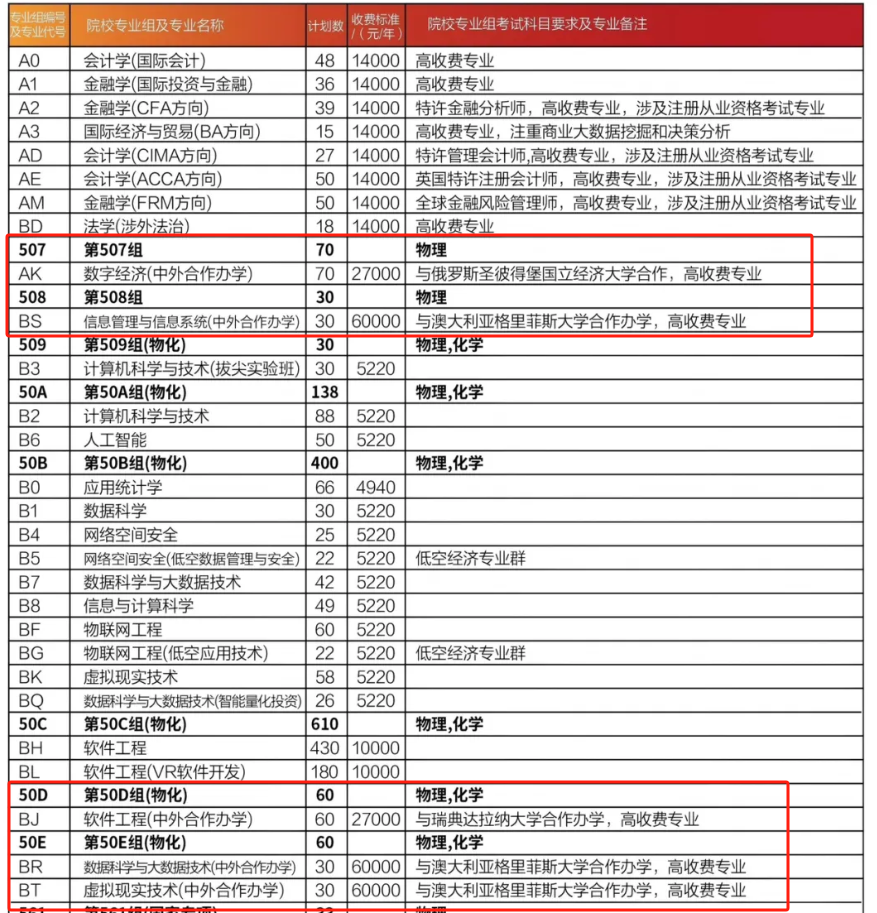 2025江西財(cái)經(jīng)大學(xué)中外合作辦學(xué)招生計(jì)劃-各專業(yè)招生人數(shù)是多少