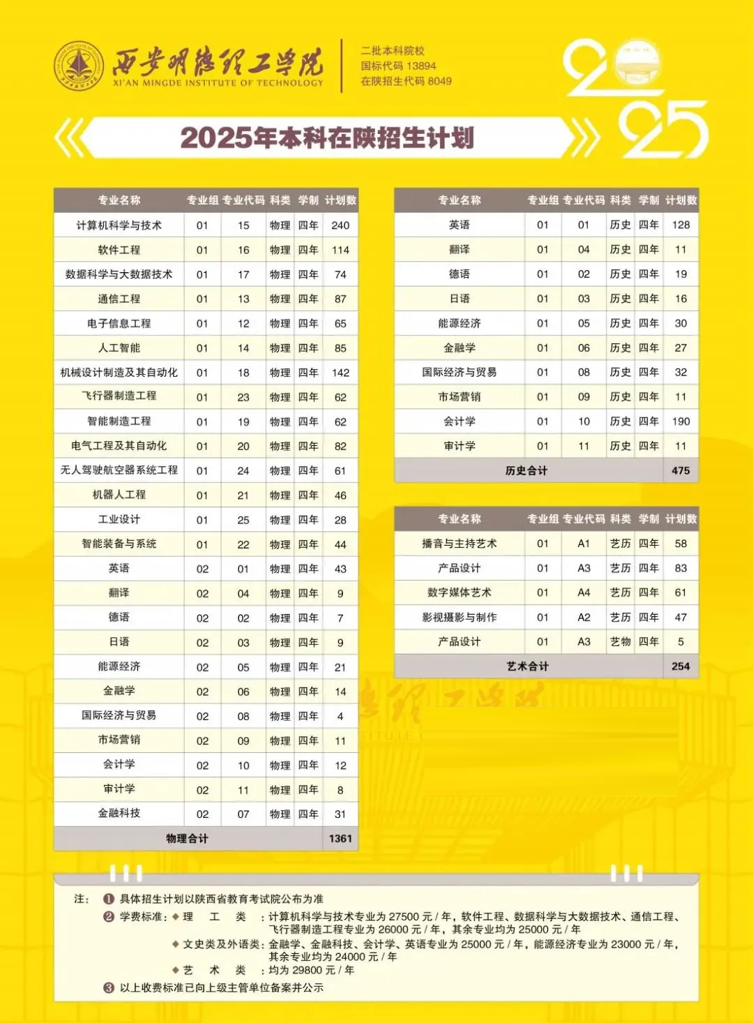 2025西安明德理工學(xué)院學(xué)費多少錢一年-各專業(yè)收費標(biāo)準(zhǔn)