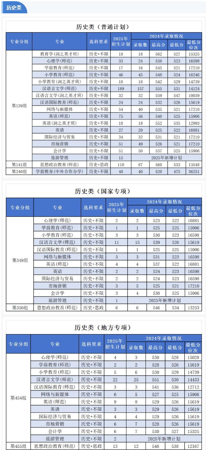 2025湖南第一師范學院招生計劃-各專業(yè)招生人數(shù)是多少