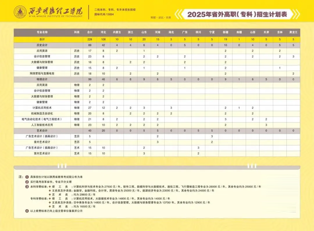 2025西安明德理工學(xué)院學(xué)費多少錢一年-各專業(yè)收費標(biāo)準(zhǔn)