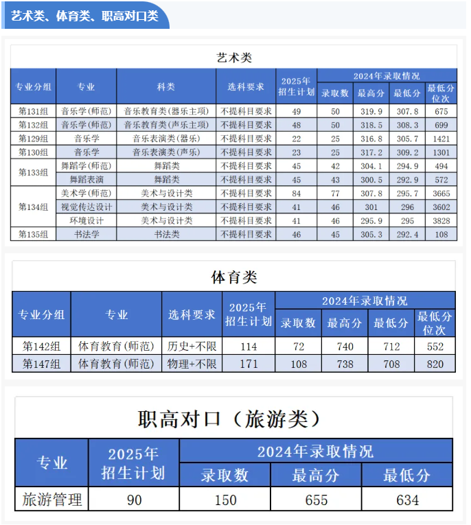 2025湖南第一師范學院招生計劃-各專業(yè)招生人數(shù)是多少