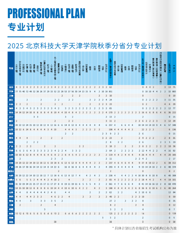 2025北京科技大學天津?qū)W院招生計劃-各專業(yè)招生人數(shù)是多少