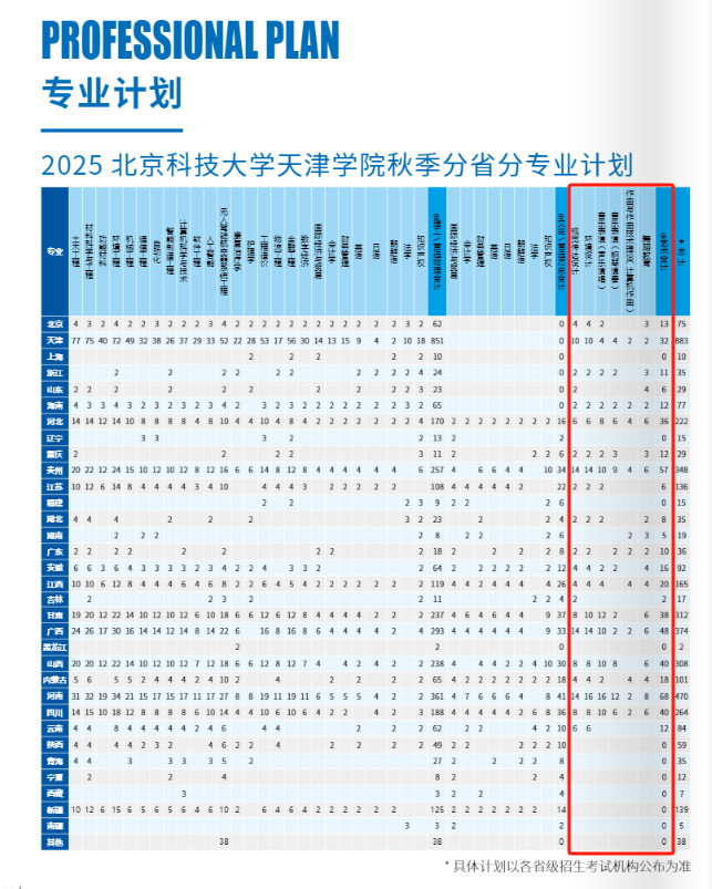 2025北京科技大學(xué)天津?qū)W院藝術(shù)類招生計劃-各專業(yè)招生人數(shù)是多少
