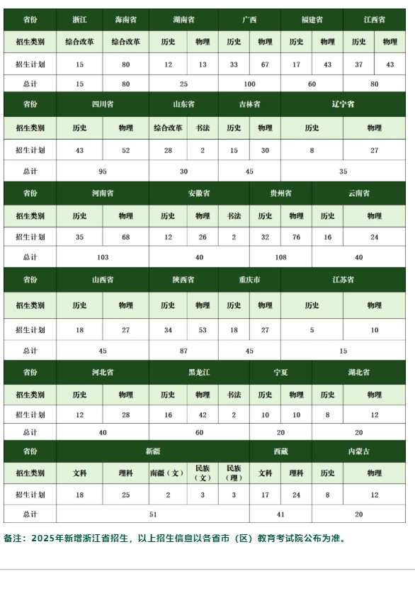 廣州新華學(xué)院有哪些專業(yè)？