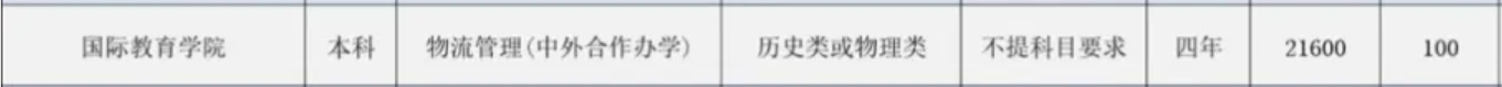 2025武漢商學(xué)院中外合作辦學(xué)學(xué)費(fèi)多少錢一年-各專業(yè)收費(fèi)標(biāo)準(zhǔn)