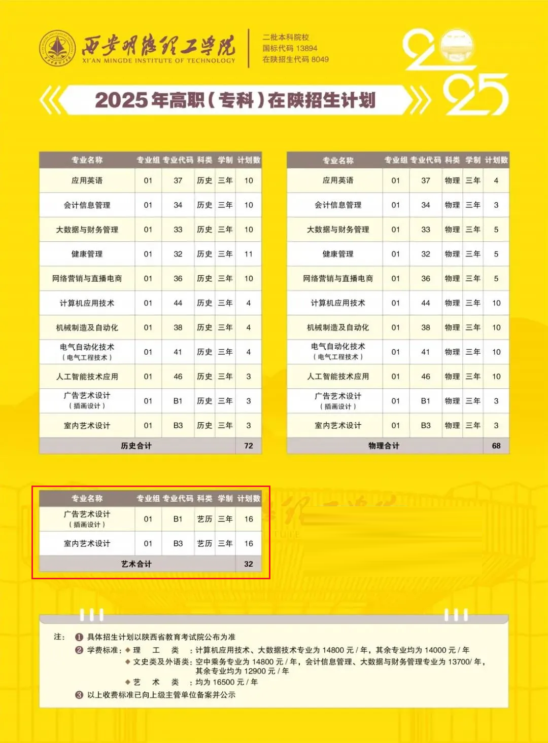 2025西安明德理工學(xué)院藝術(shù)類招生計(jì)劃-各專業(yè)招生人數(shù)是多少