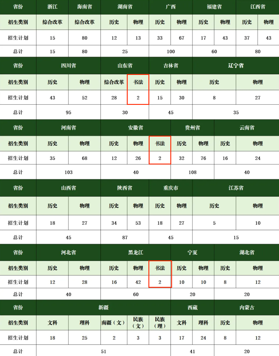 廣州新華學院藝術(shù)類專業(yè)有哪些？