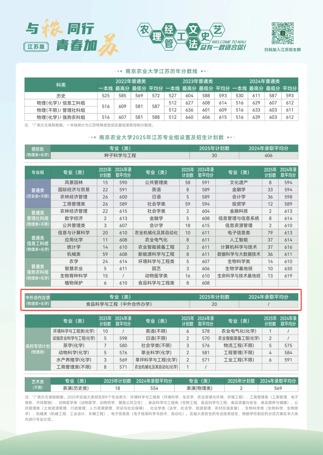 南京农业大学中外合作办学专业有哪些？