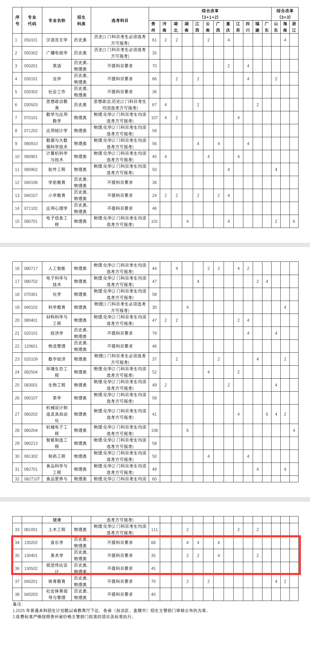 貴陽學(xué)院藝術(shù)類專業(yè)有哪些？