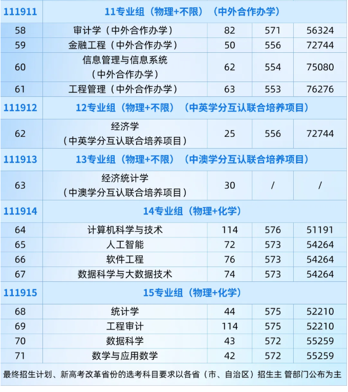 南京審計(jì)大學(xué)有哪些專業(yè)？