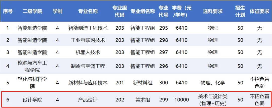 順德職業(yè)技術(shù)大學(xué)藝術(shù)類(lèi)專(zhuān)業(yè)有哪些？