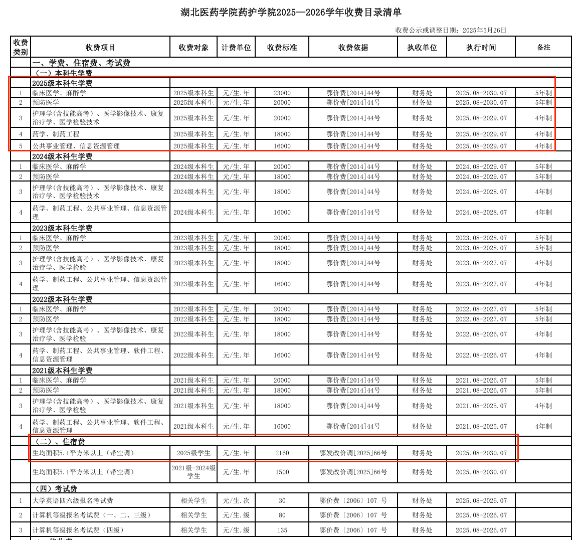 2025湖北醫(yī)藥學院藥護學院學費多少錢一年-各專業(yè)收費標準