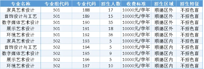 順德職業(yè)技術(shù)大學(xué)藝術(shù)類(lèi)專(zhuān)業(yè)有哪些？