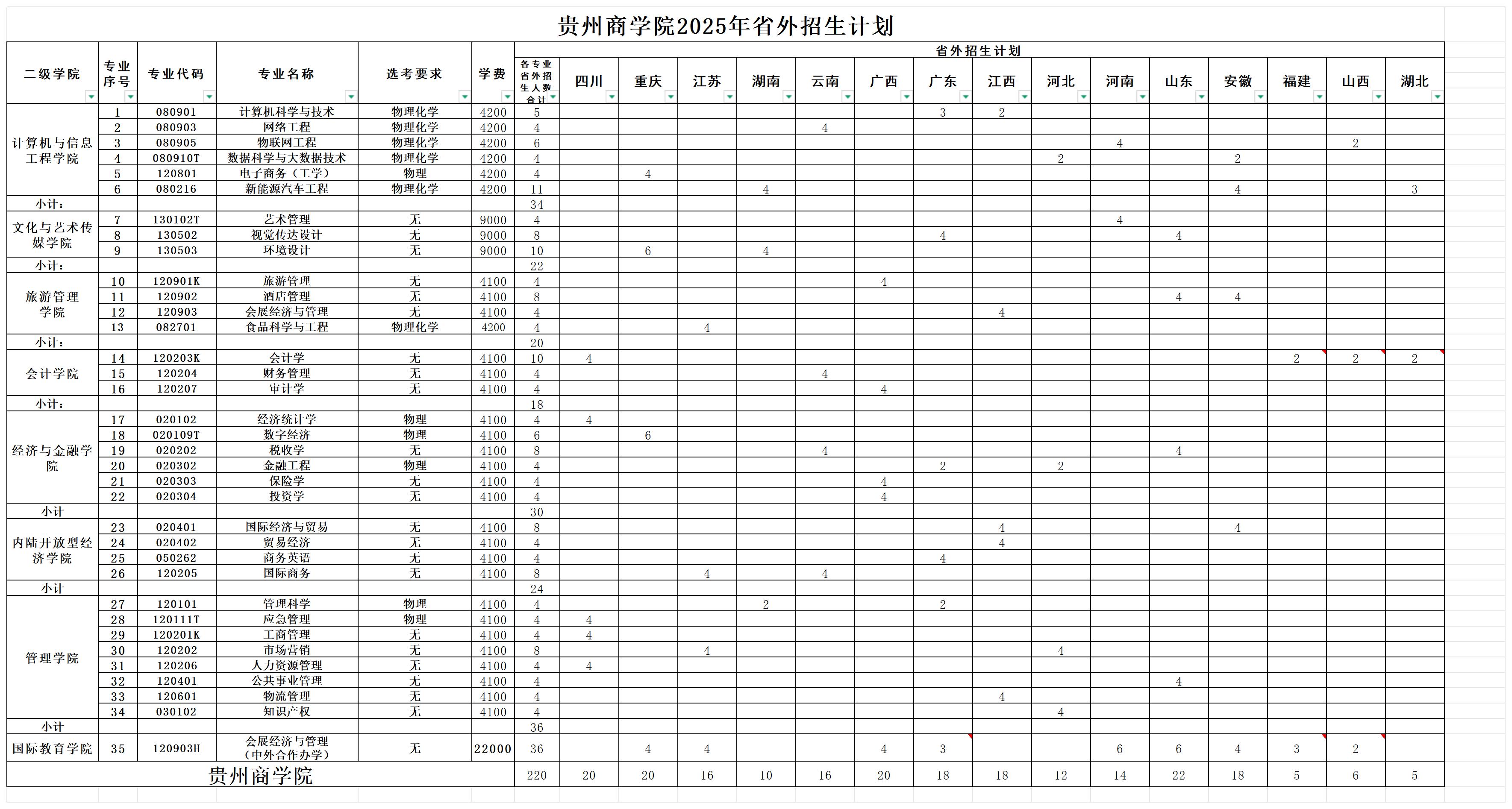 2025貴州商學院招生計劃-各專業(yè)招生人數(shù)是多少