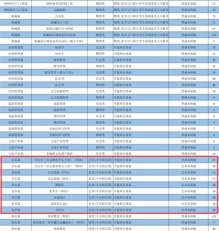 2025晋中学院艺术类招生计划-各专业招生人数是多少