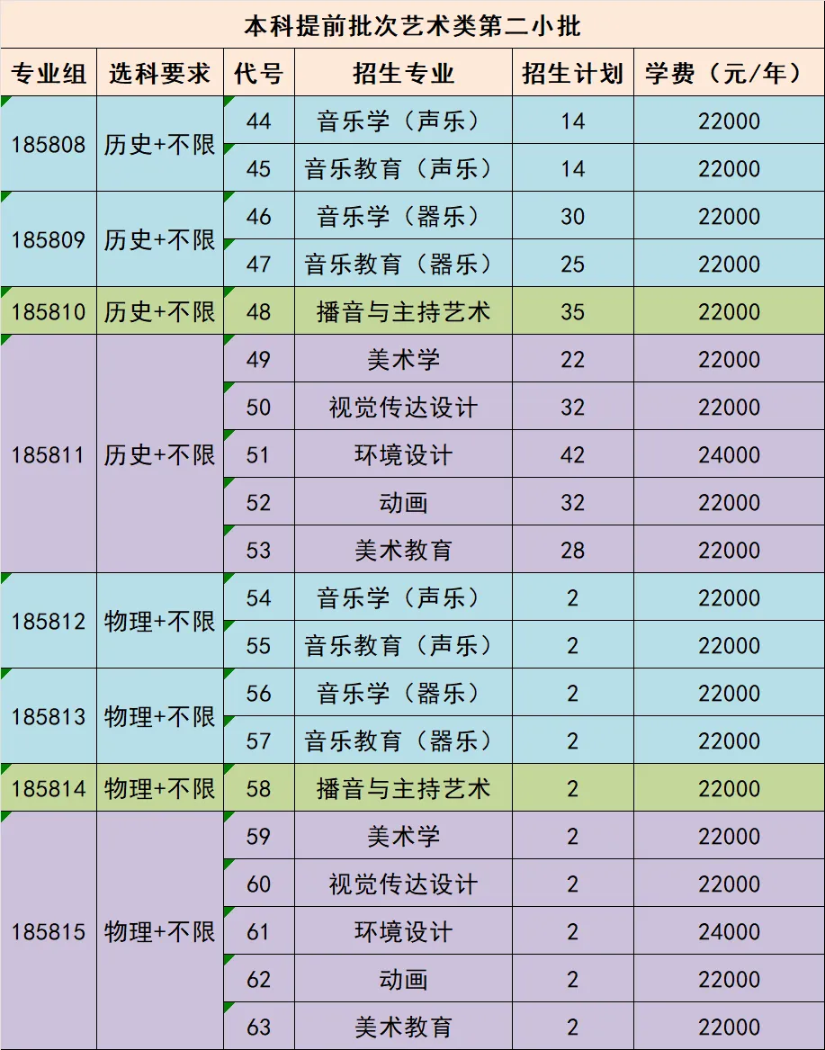 南京師范大學(xué)中北學(xué)院藝術(shù)類專業(yè)有哪些？