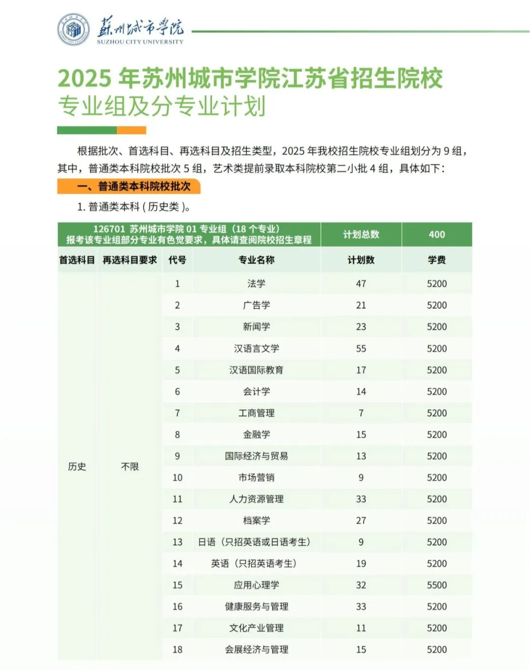 蘇州城市學院有哪些專業(yè)？