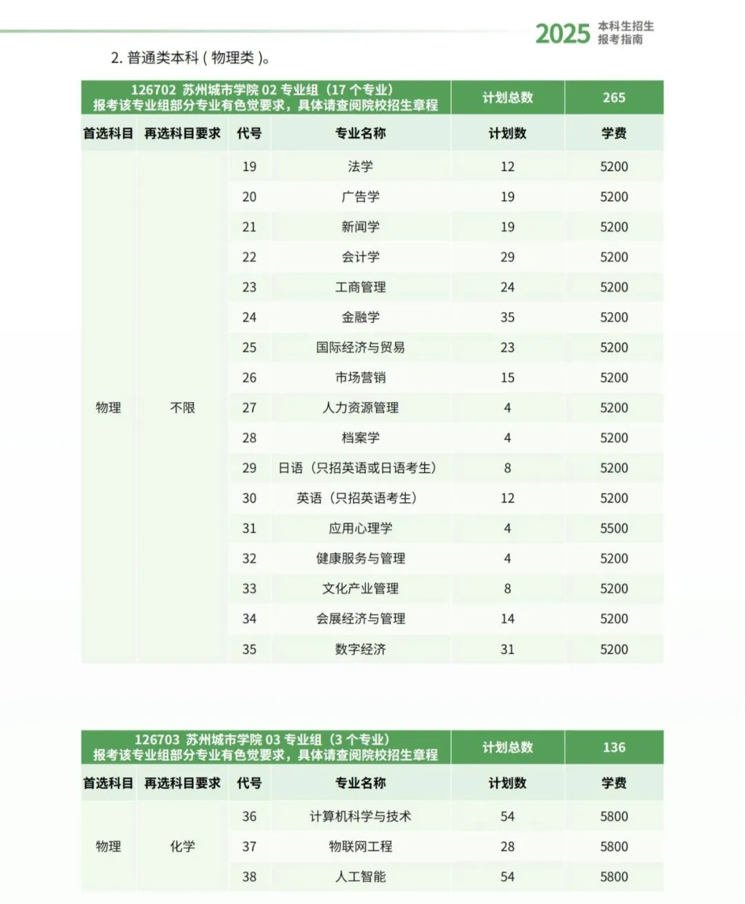蘇州城市學院有哪些專業(yè)？