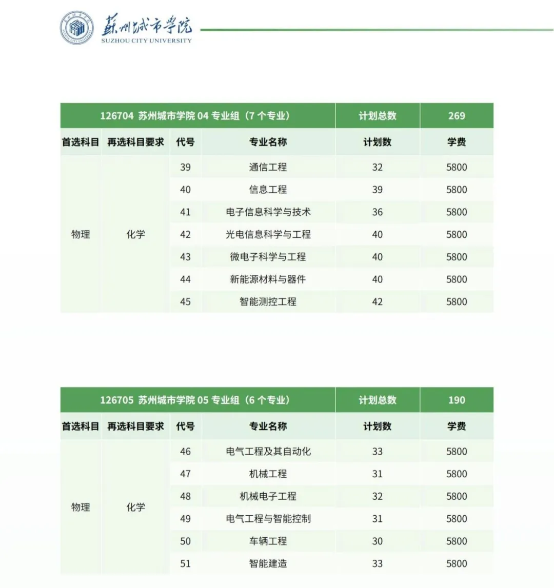 蘇州城市學院有哪些專業(yè)？