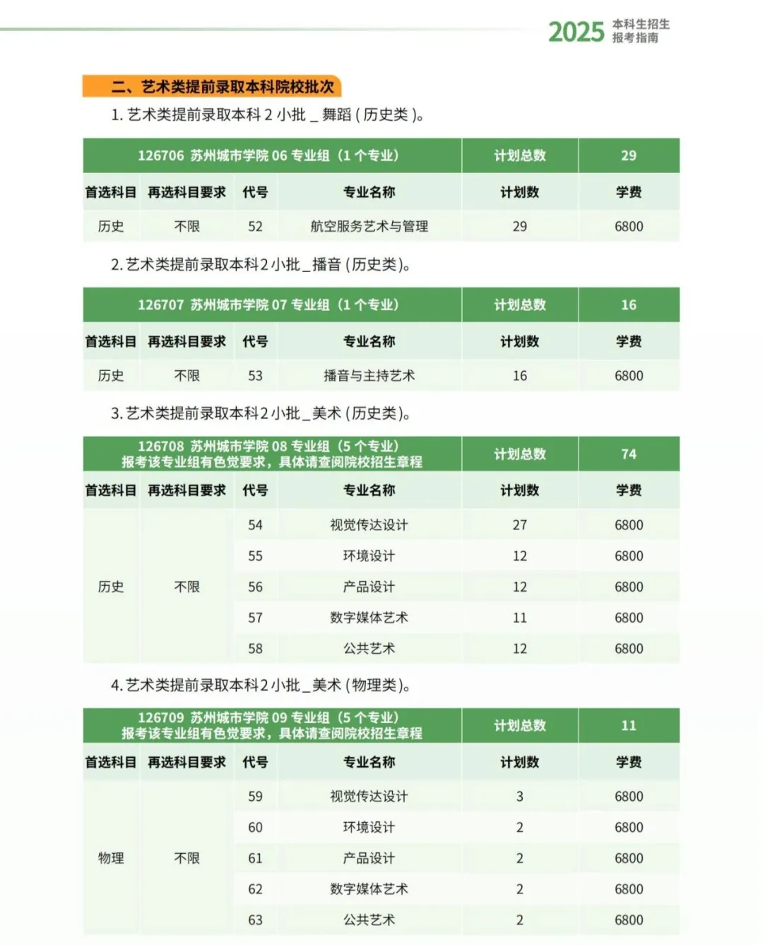蘇州城市學院有哪些專業(yè)？
