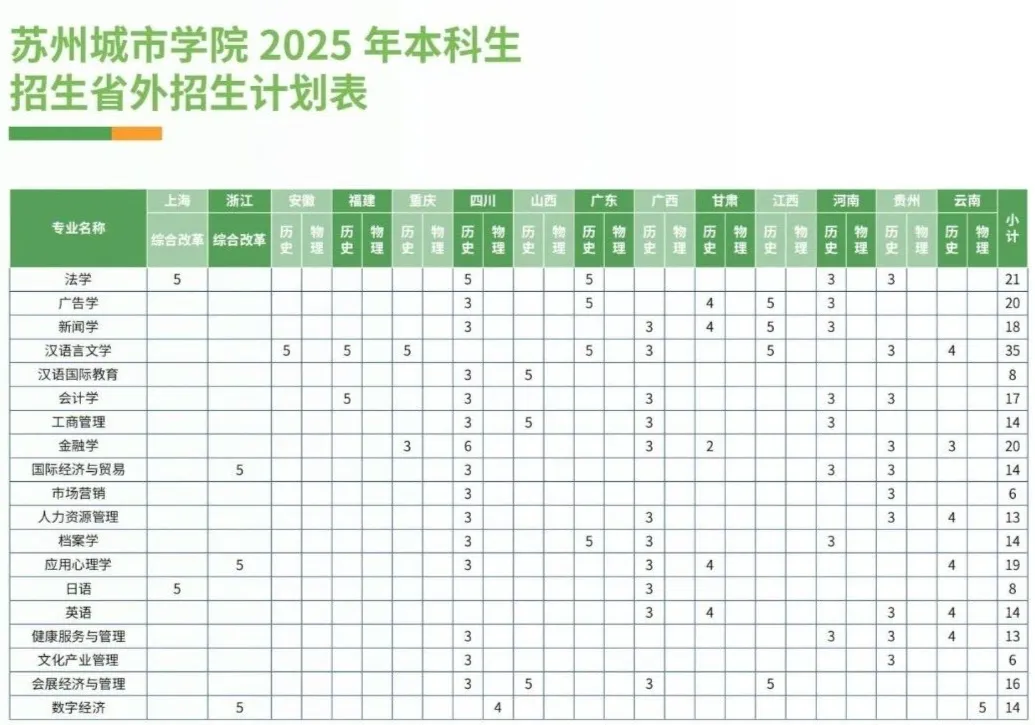 蘇州城市學院有哪些專業(yè)？