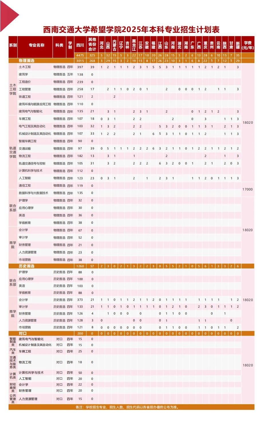 2025西南交通大學希望學院學費多少錢一年-各專業(yè)收費標準