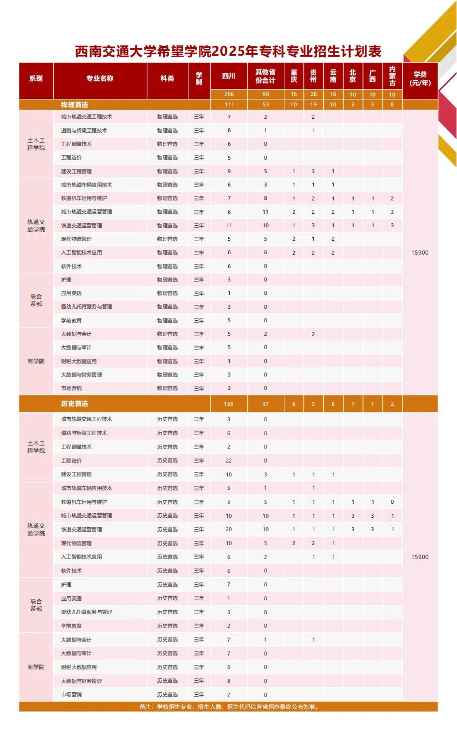 2025西南交通大學希望學院學費多少錢一年-各專業(yè)收費標準