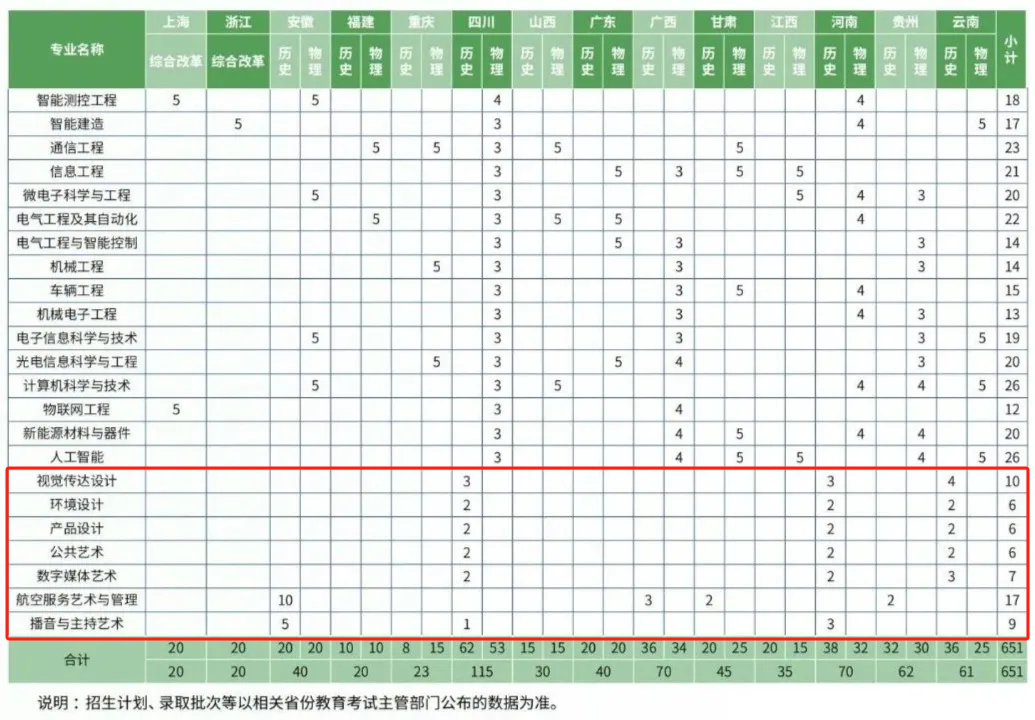 2025蘇州城市學院藝術類招生計劃-各專業(yè)招生人數(shù)是多少