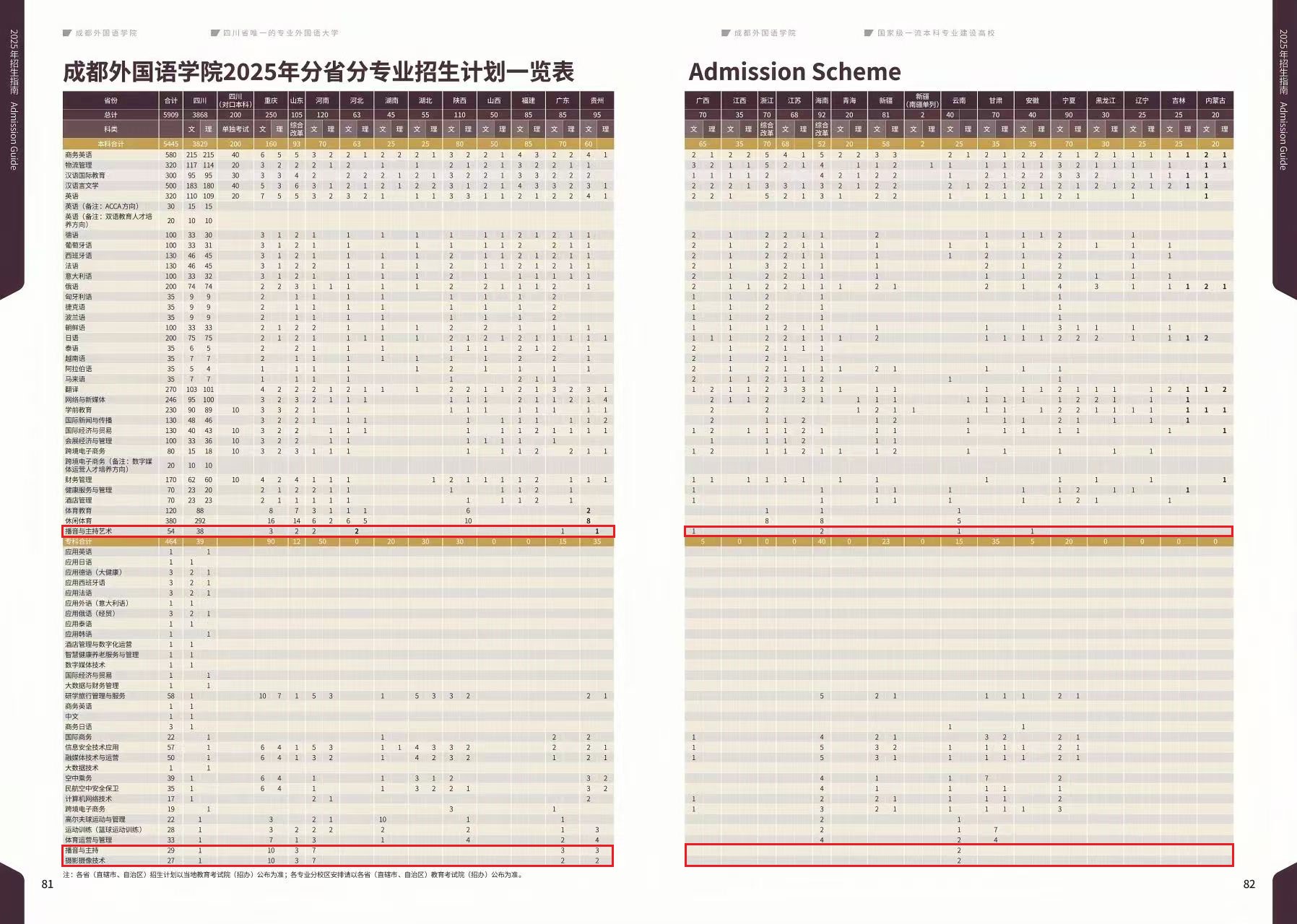 成都外國語學院藝術(shù)類專業(yè)有哪些？