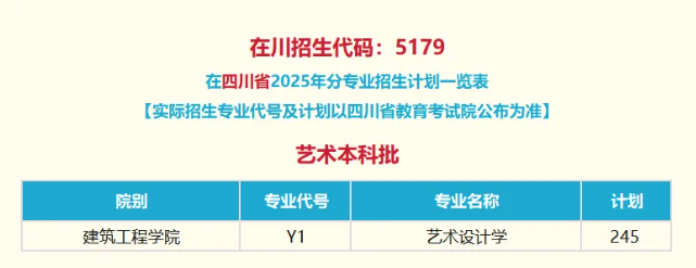 四川工業(yè)科技學(xué)院藝術(shù)類專業(yè)有哪些？