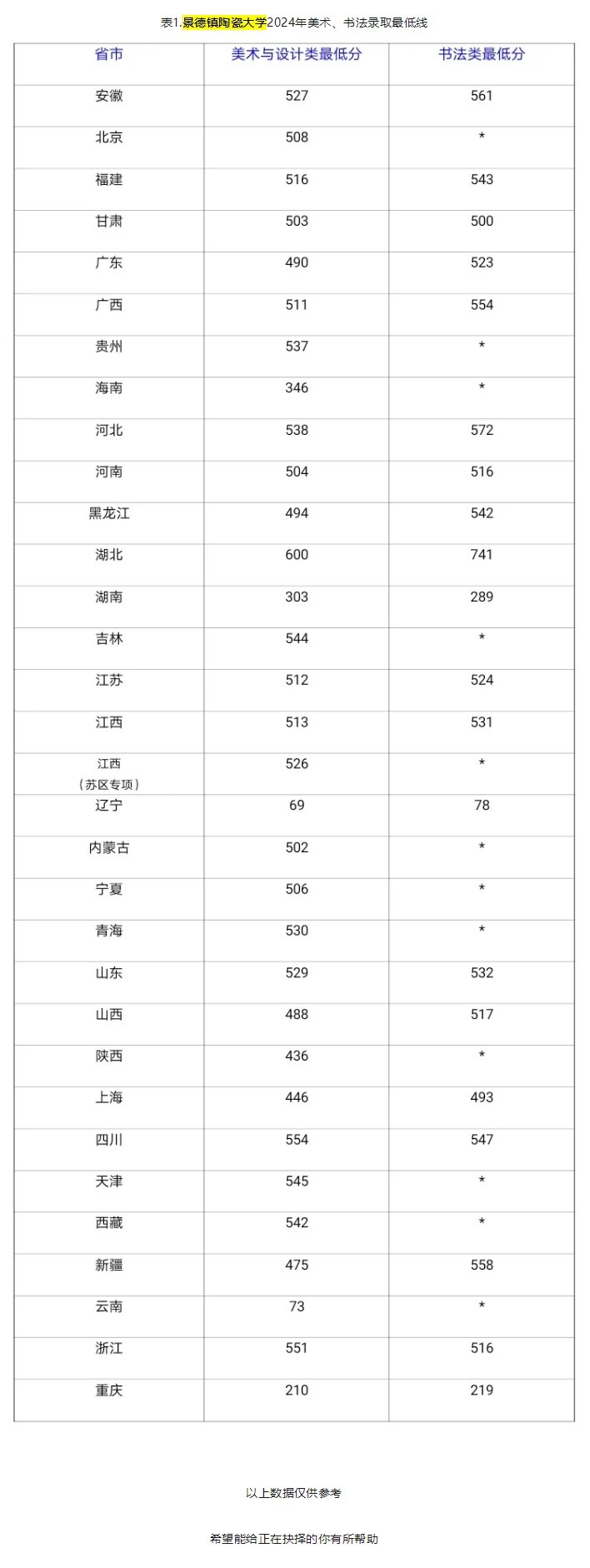 2024景德鎮(zhèn)陶瓷大學(xué)藝術(shù)類(lèi)錄取分?jǐn)?shù)線（含2022-2023歷年）