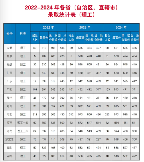 2024太原科技大學錄取分數(shù)線（含2022-2023歷年）