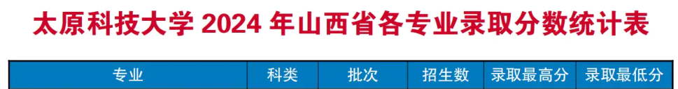 2024太原科技大學(xué)藝術(shù)類錄取分?jǐn)?shù)線（含2022年）