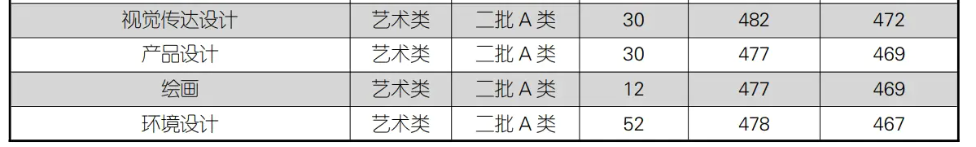 2024太原科技大學(xué)藝術(shù)類錄取分?jǐn)?shù)線（含2022年）